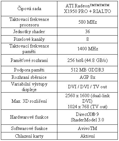 X1950PRO - Tabulka - $uch@rC – http://casopis-oci.xf.cz