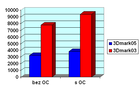 $uch@rC - http://casopis-oci.xf.cz