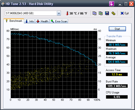 Seagate Barracuda ES ST3400620NS - HD Tune 2.53