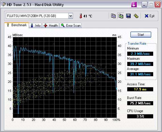 HD tune test