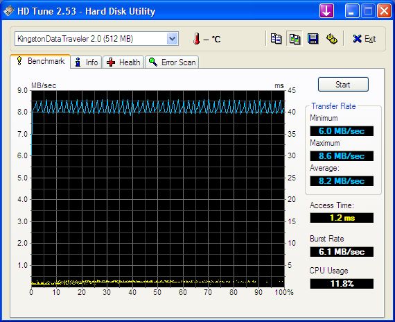Kingston DataTraveler - Vseohw.net