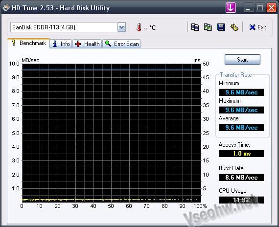 SanDisk MicroSDHC 4GB – Micro? Spíše nano! - $uch@rC – http://vseohw.net